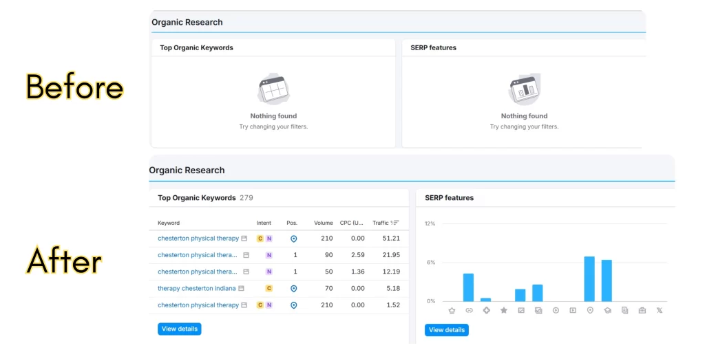 CPT Case Study Semrush screenshot