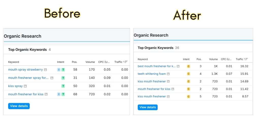Qelica Care stats for Case Study