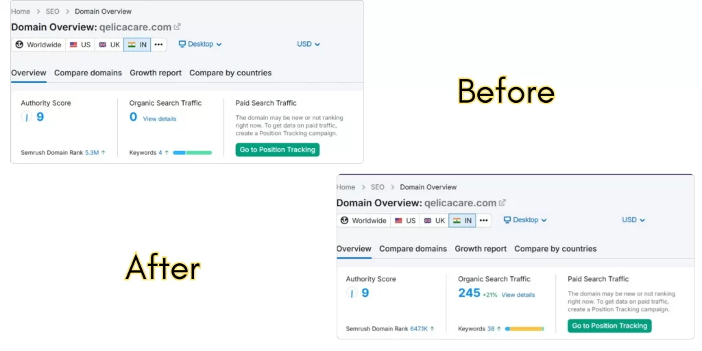Arrow Marketing360 team working with Qelica Care