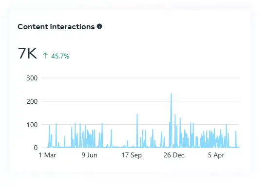 Benefits of Qelica Care personal hygiene solutions