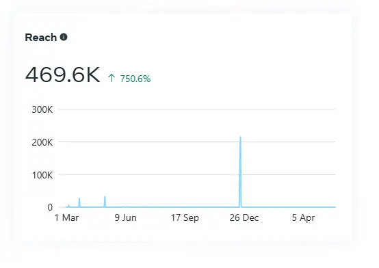 Satisfied customer of Qelica Care wellness products