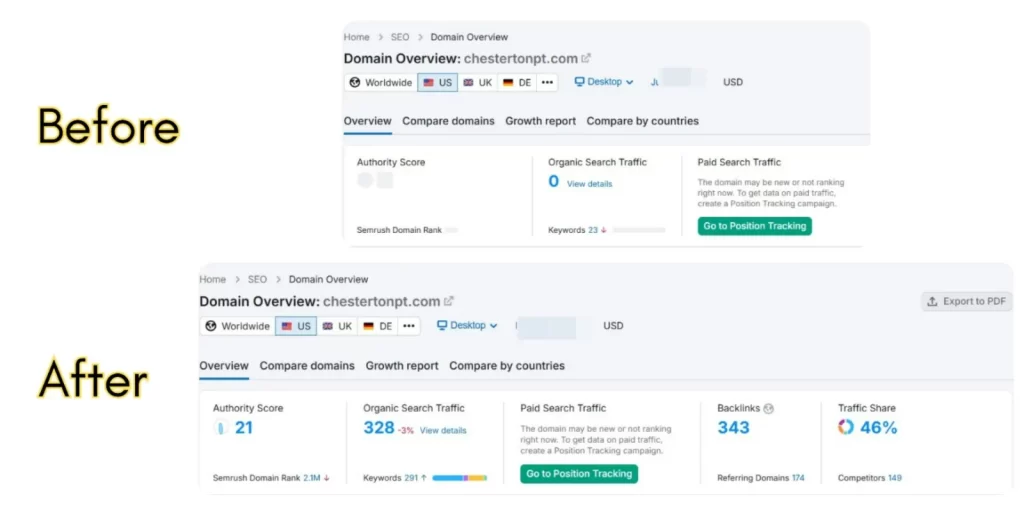 CPT Semrush Screenshot