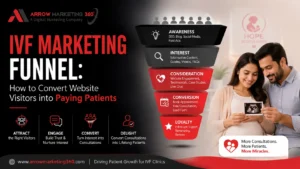 IVF Marketing Funnel