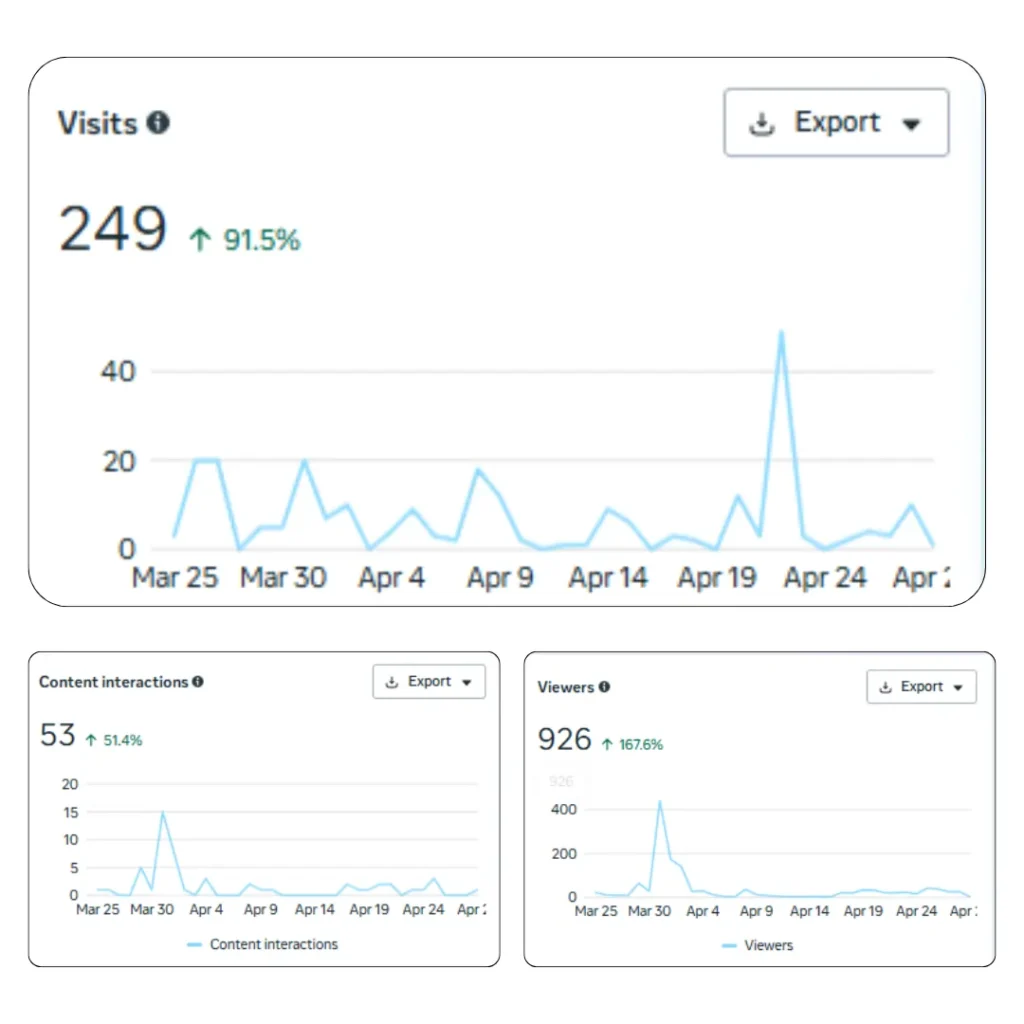 Dr Garima Saxena Social media case study