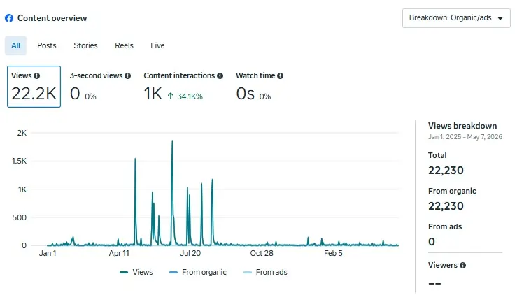 AnchorPoint Insurance case study