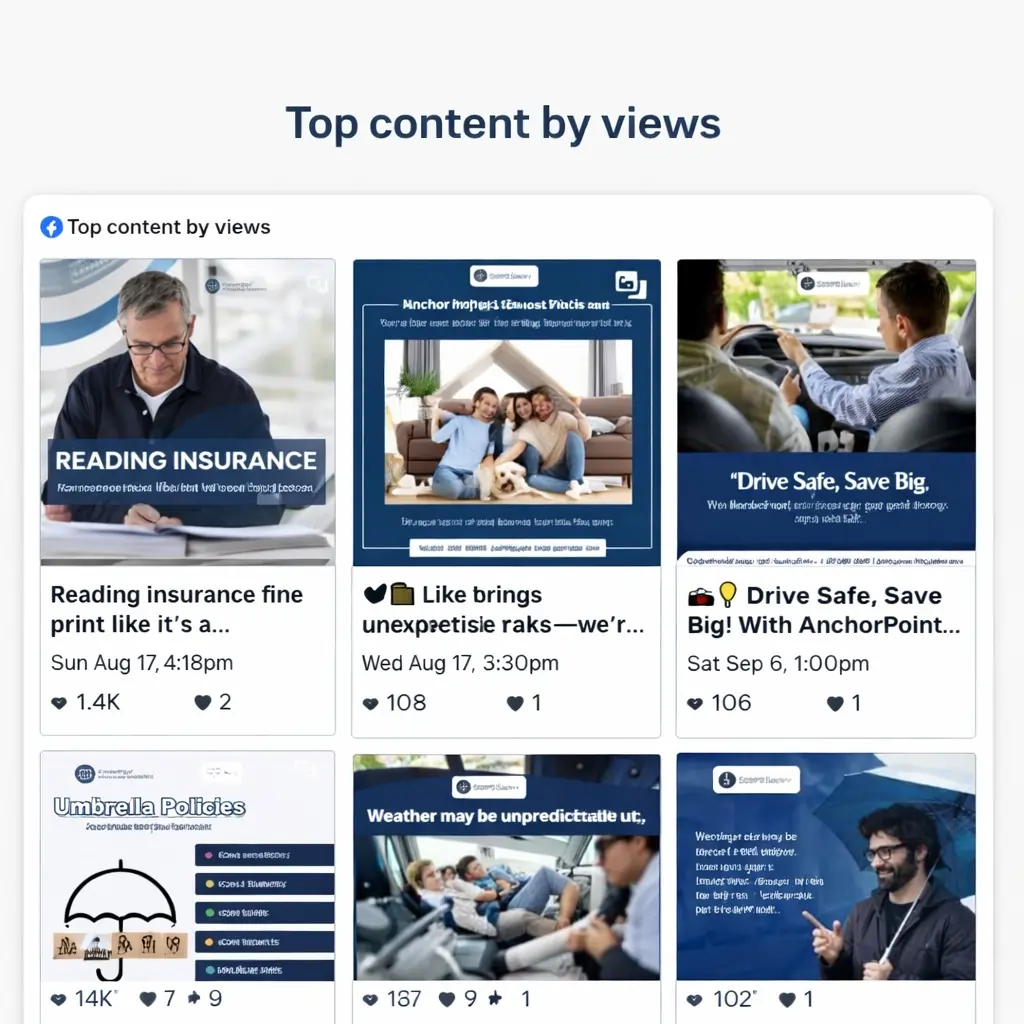 AnchorPoint Insurance case study